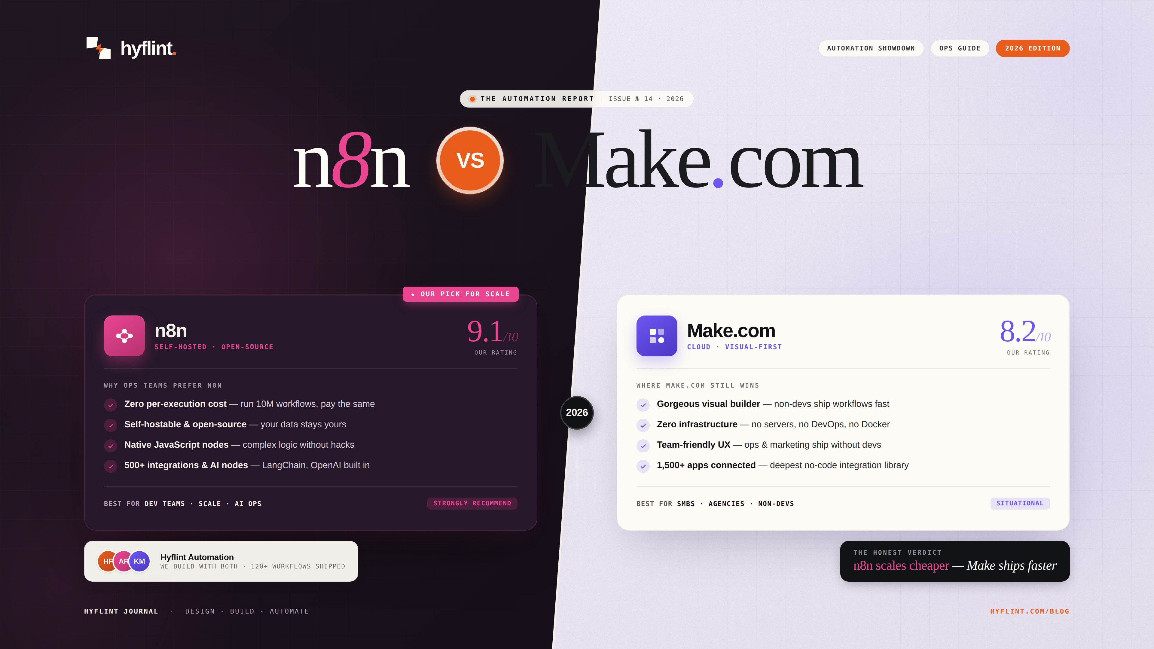 n8n vs Make.com: Which Automation Tool Should You Use?